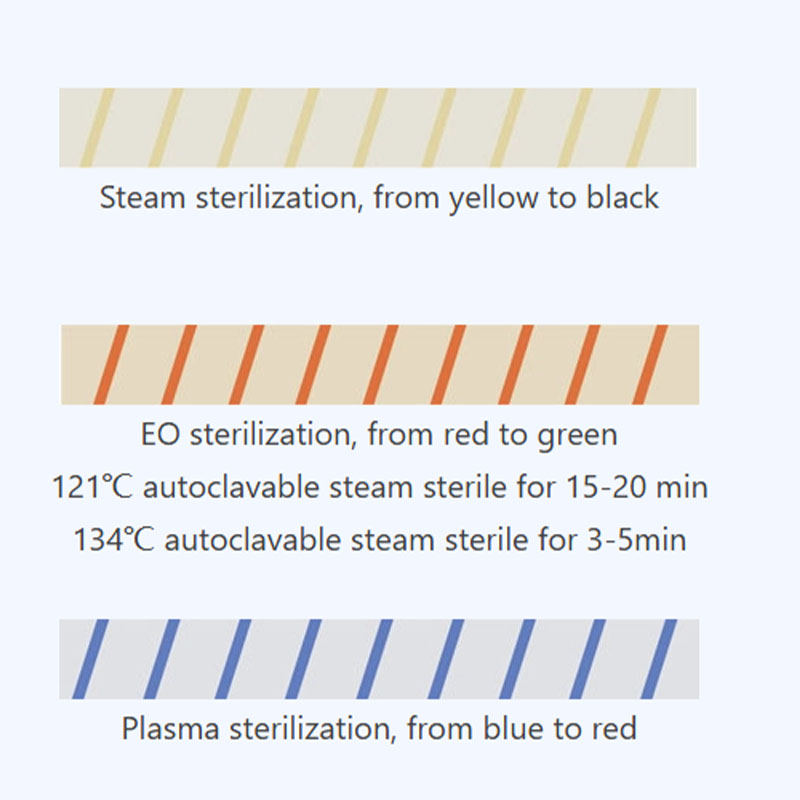 1pc Dental Sterilization Indic - огляд і ціна Medical Tape